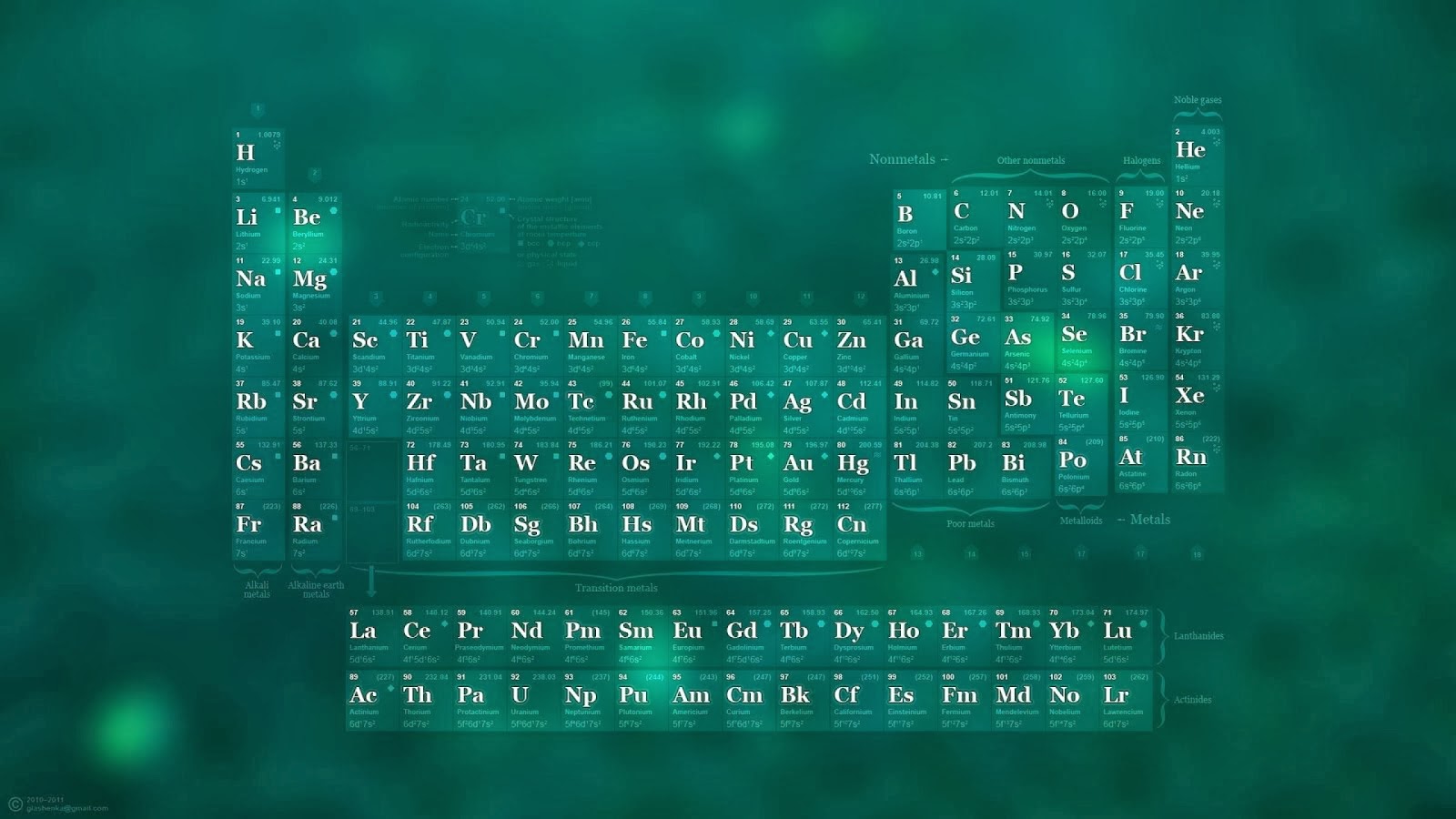 TABLA PERIODICA