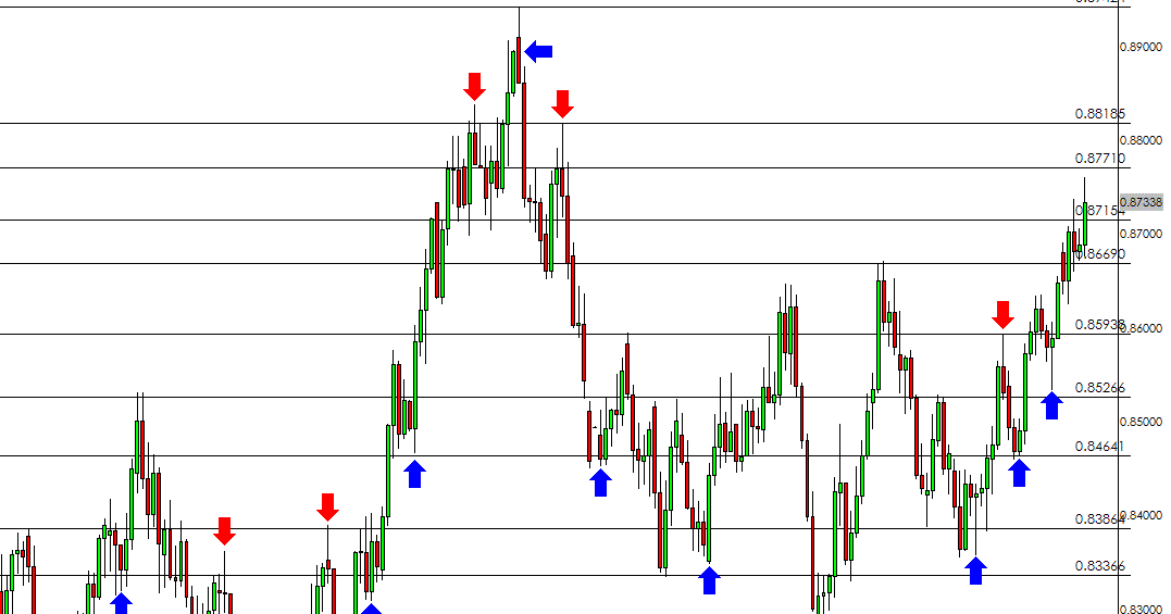 Online forex trading indonesia
