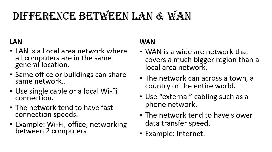 Aslah Unit 3 Activity 1 Difference between LAN & WAN
