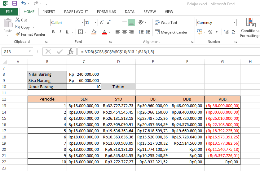 Belajar Rumus Excel Beserta Contohnya: Depresiasi