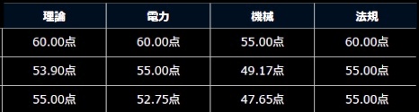 電験三種資料1