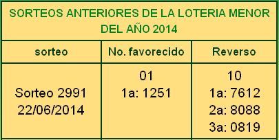 loteria-chica-del-domingo-22-6-2014