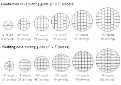 cake serving cutting guide cakes round servings inch slice portion chart sizes many cut serve slices pieces modern useful order