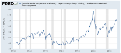 The Buffett Ratio and the Current Stock Market Valuations