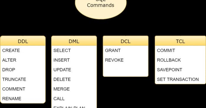 Mysql commands