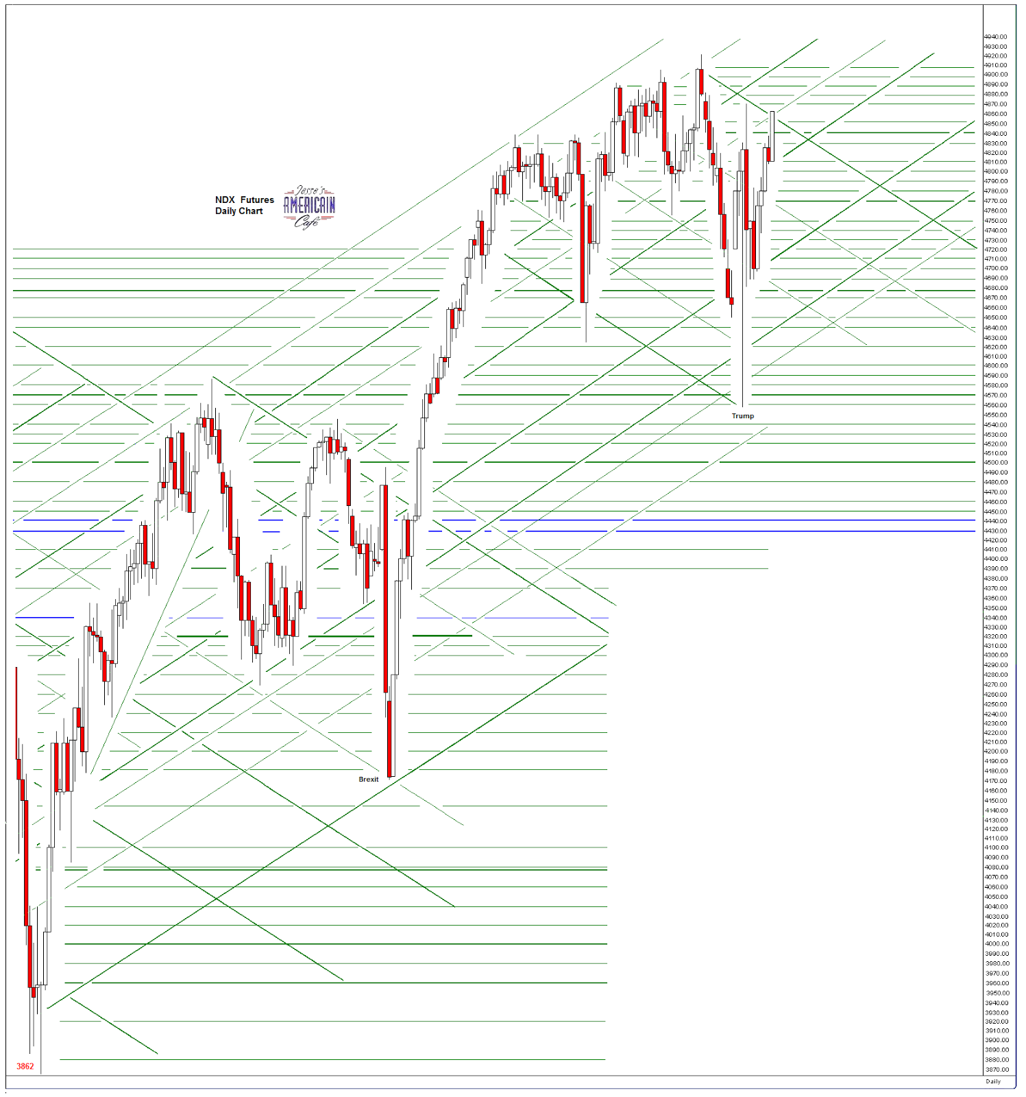ndxdaily2.PNG (1497×1600)