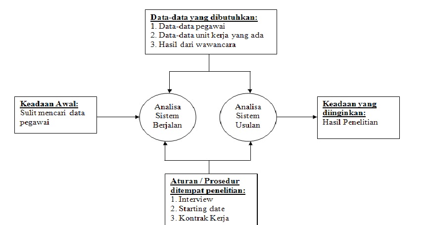 Contoh Jurnal Penelitian Sistem Informasi Manajemen Aadhar In Contoh Jurnal Penelitian Sistem Informasi Manajemen Aadhar In