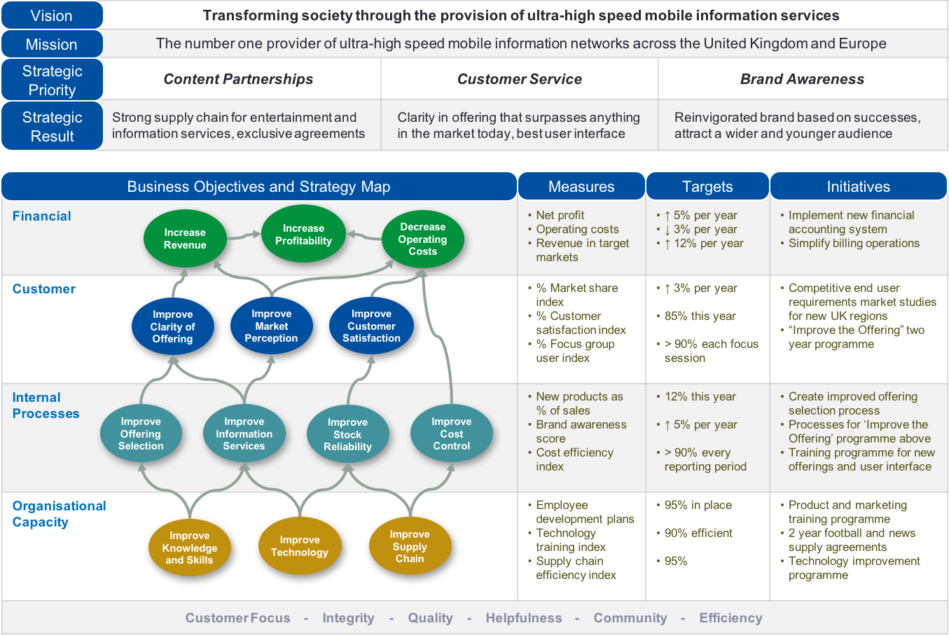 Management Business Strategy Maps Management Business Strategy Maps
