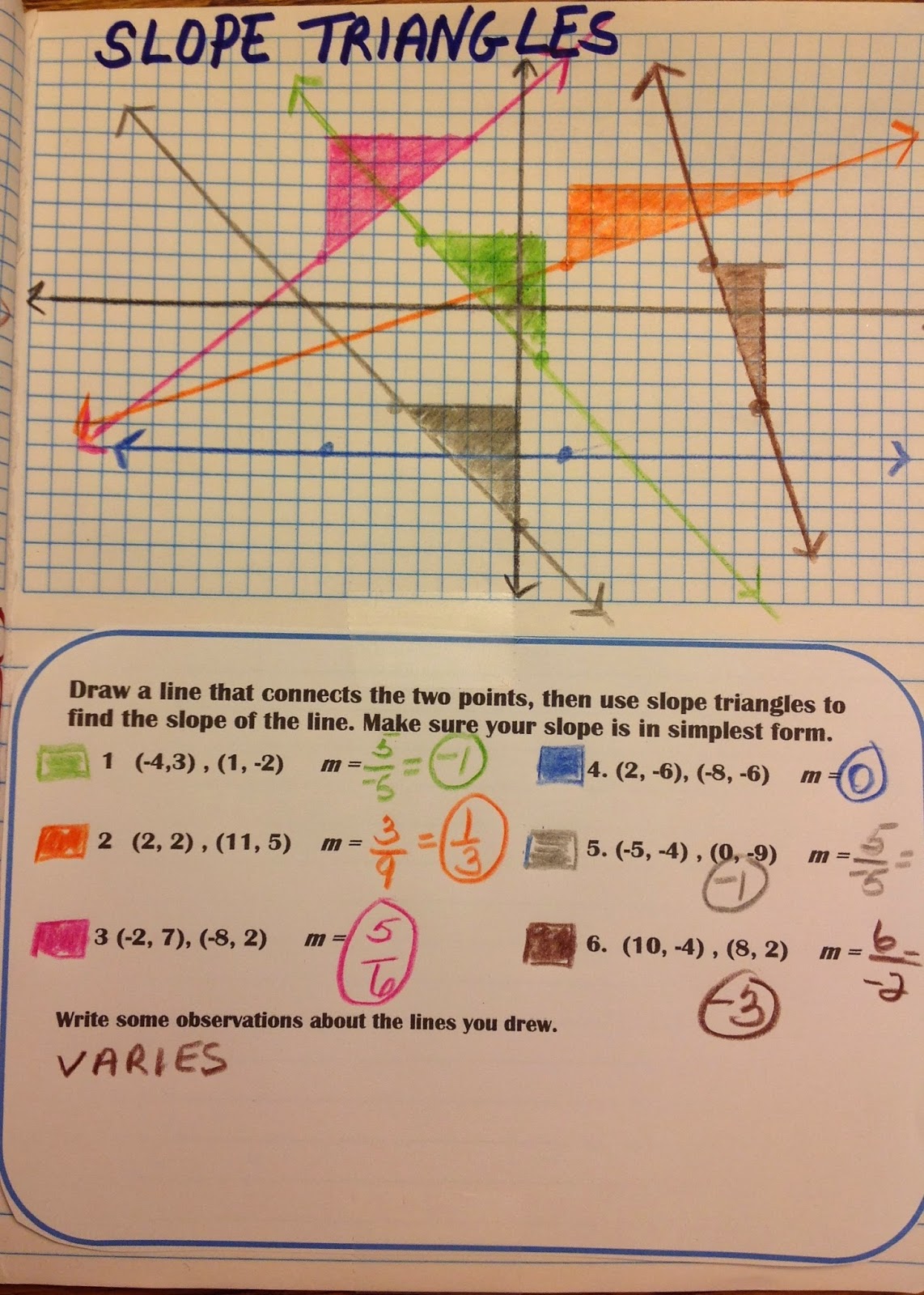 Equation Freak: Slope Triangles