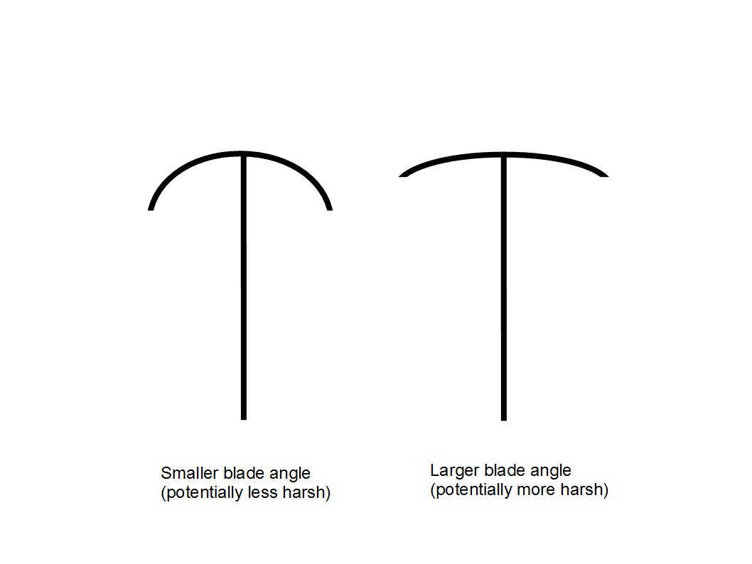Shave Like Grandad: Harshness versus Aggressiveness in Razor Design