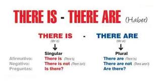 There Is e There Are: Veja o Significado, Diferenças + [Exemplos]