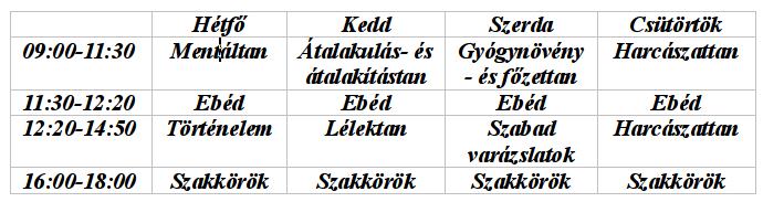 vérhígító melletti étrend
