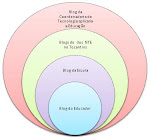 Diagrama da Rede Colaborativa de Aprendizagem