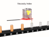 Viscosity Index Viscosity Index