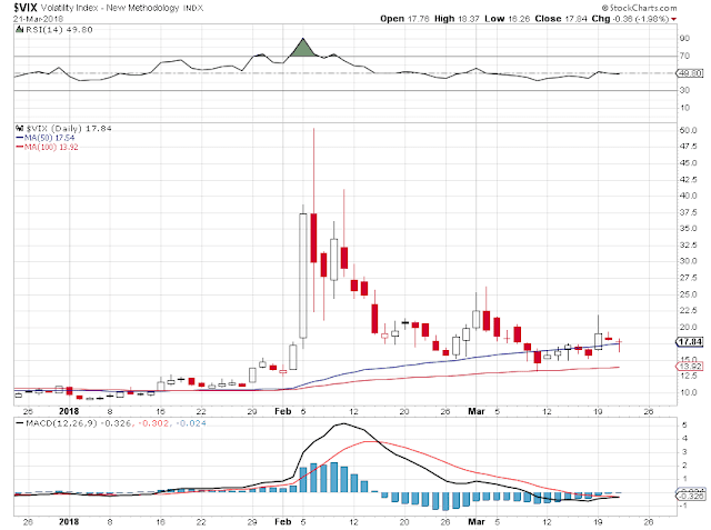 Jesse&rsquo;s Café Américain: Stocks and Precious Metals Charts - Providence