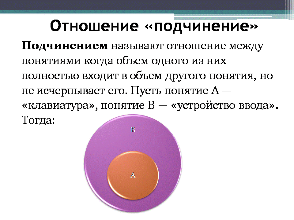 Субординация в отношениях. Подчинение отношение между. Подчинение отношение между понятиями. Подчинение отношение между. Подчинение отношение между понятиями.
