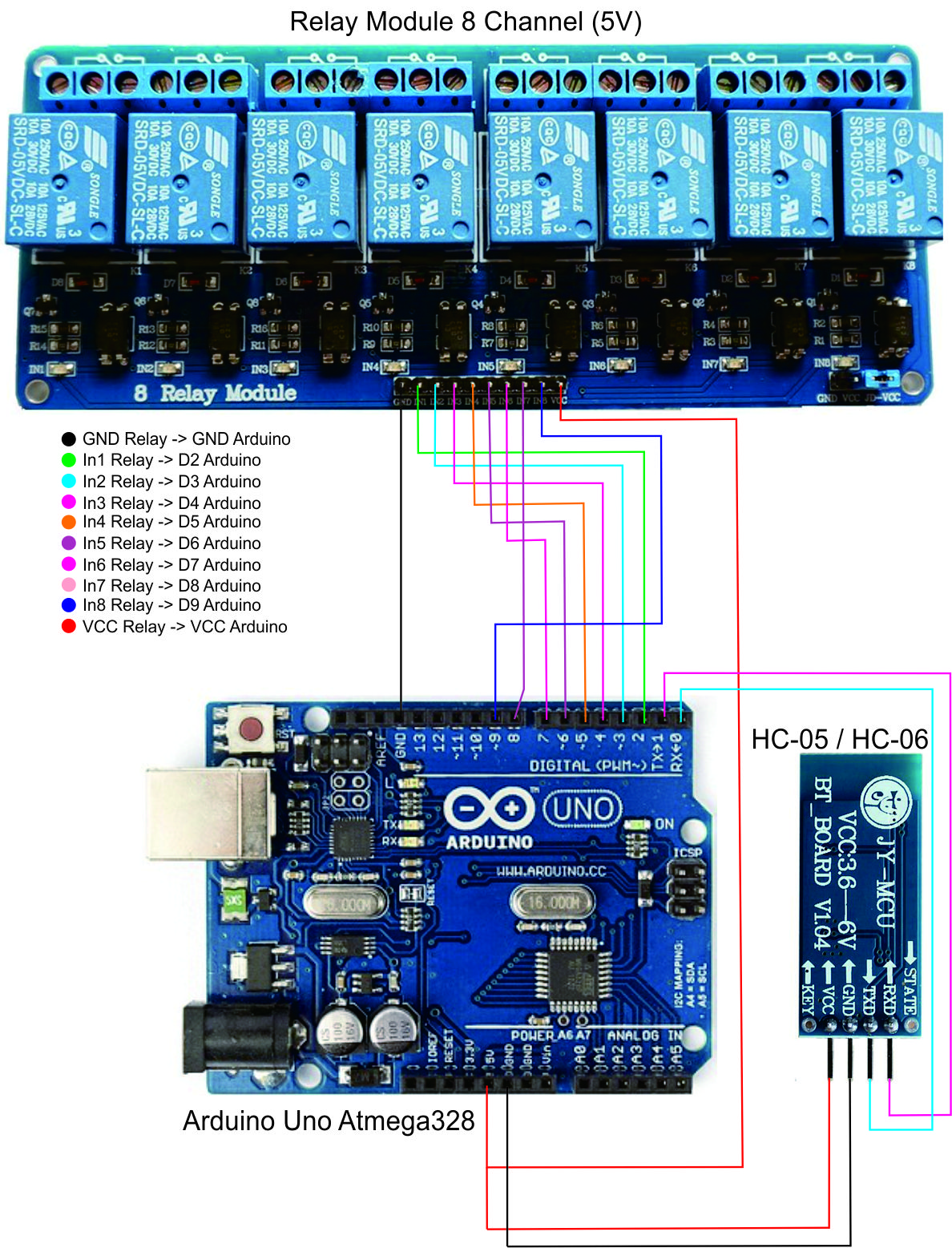 Control 8 Channel Relay with Bluetooth & EEPROM IND2906