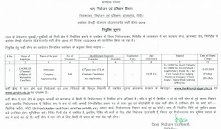 Recruitment Drive for 12th Pass Candidates: 200 Posts in Giridih District