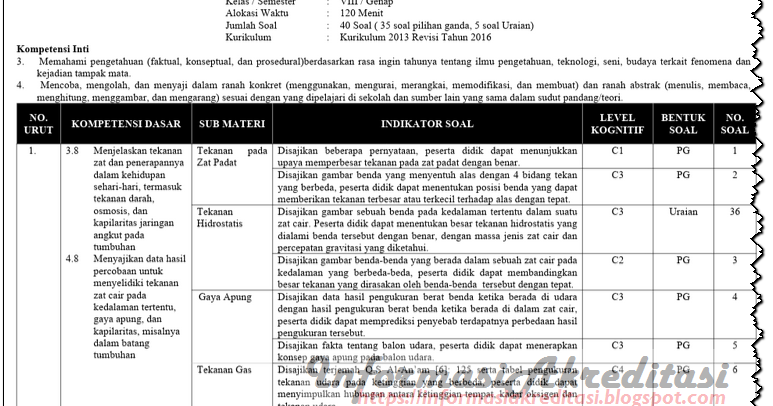 Soal Uas Ipa Kelas 8 Semester 1 Kurikulum 2013 Revisi 2017