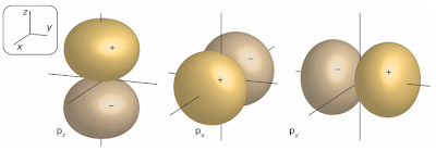 Atoms and the Periodic Table V: The Orbitals of Hydrogen Atom