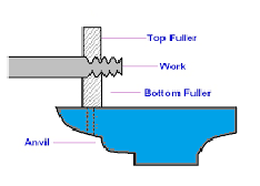 My Blog: Basic Mechanical Engineering