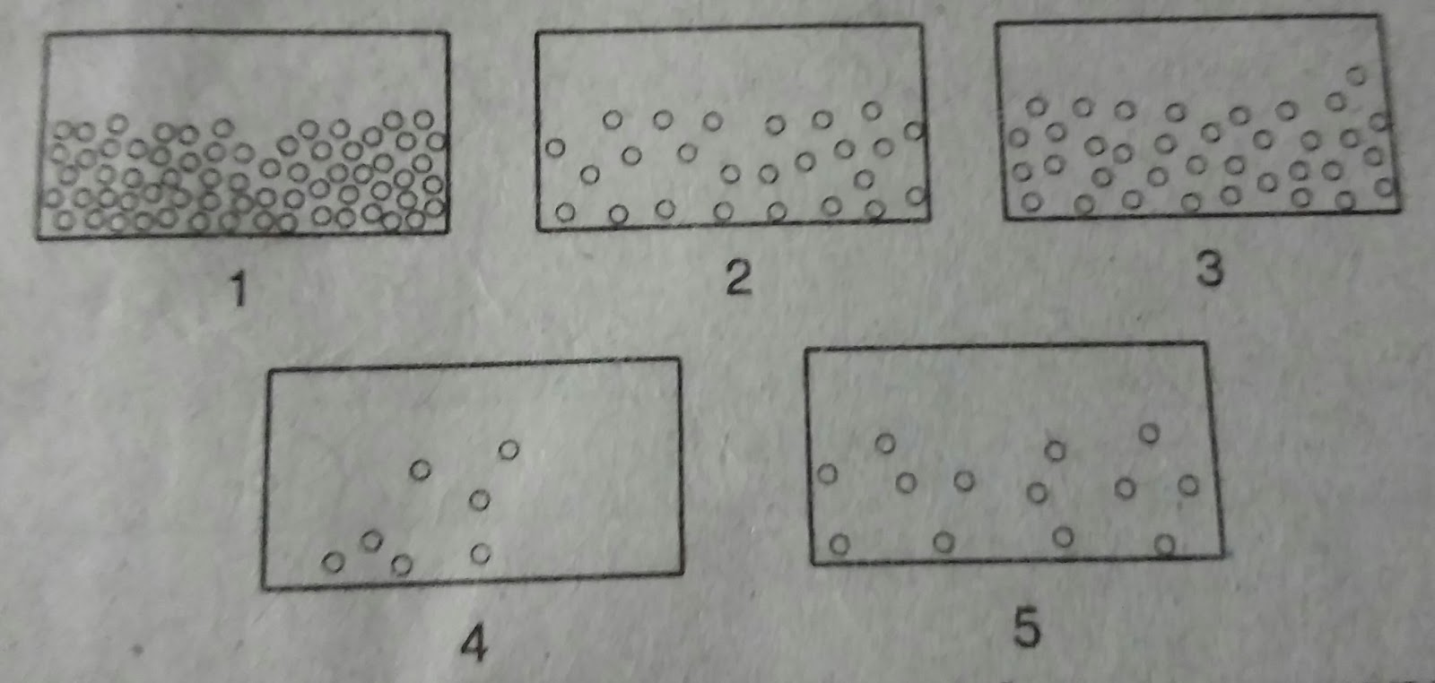 Soal Kimia Kelas 12 SMA Tentang Sifat Koligatif Larutan - Your Chemistry A+