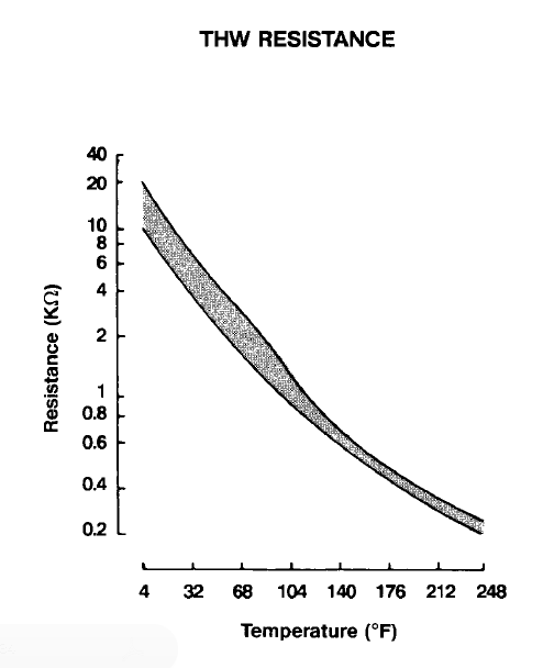 Jun Ming Liu: Sensor - CTS