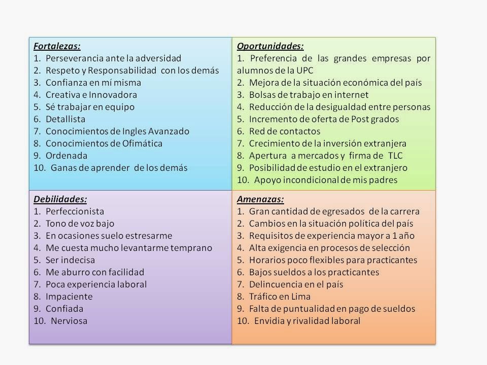 Tablas Con Fortalezas Y Areas De Oportunidad En Alumnos De