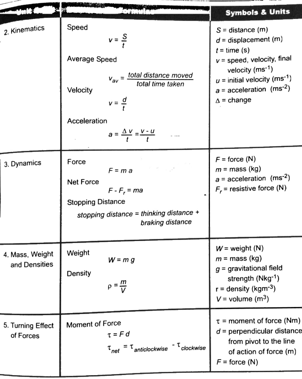 HOOKED UP WITH PHYSICS : FORMULA OF PHYSICS(5054)