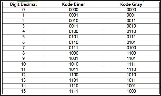 1111 Dalam Biner Marsunderground9j