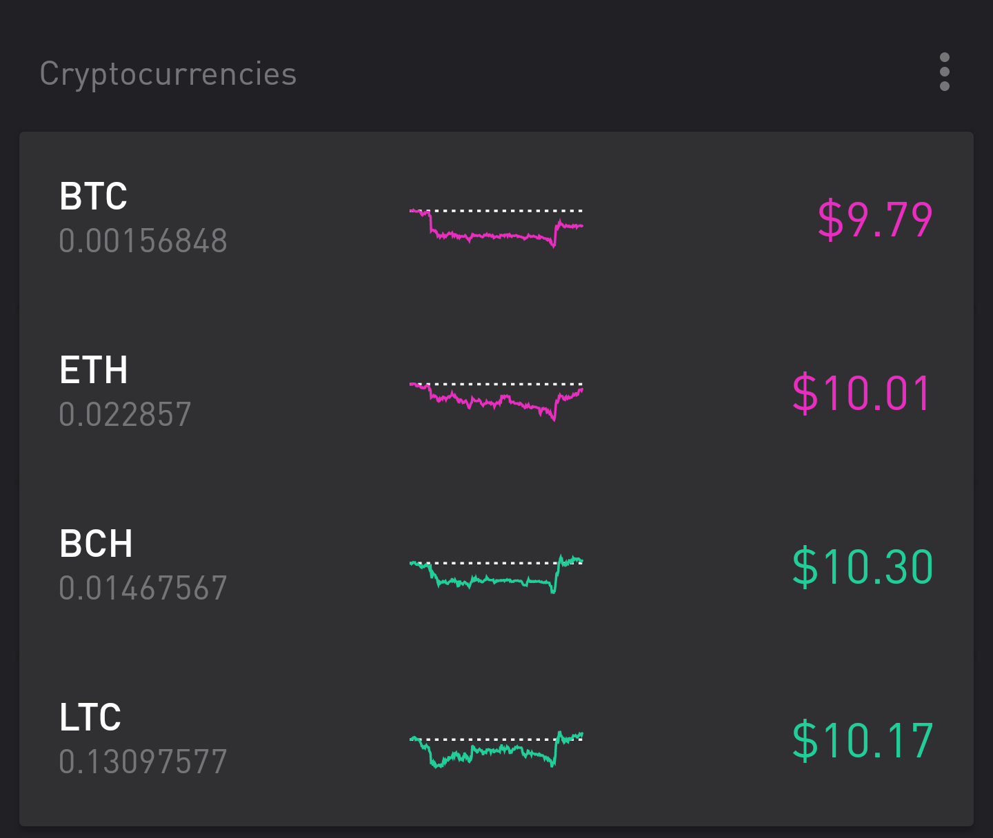 Can You Cash Out Bitcoin For Real Money