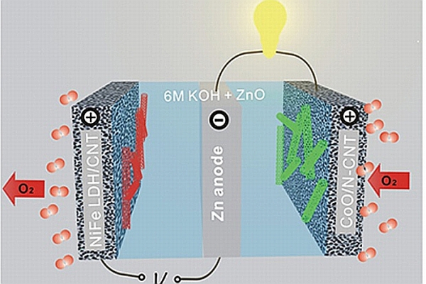 Green Energy Holding: Megawatt Zinc-air batteries to power wind over
