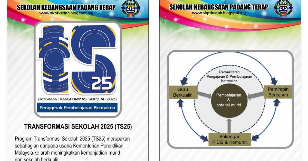 Sk Padang Terap Program Transformasi Sekolah 2025 Ts25