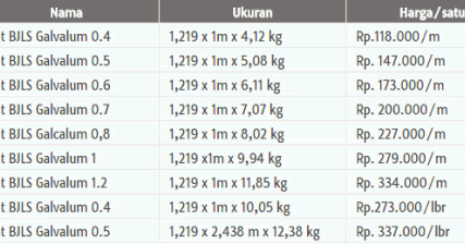 Harga Dan Ukuran Seng Galvalum Terbaru Godean Web Id