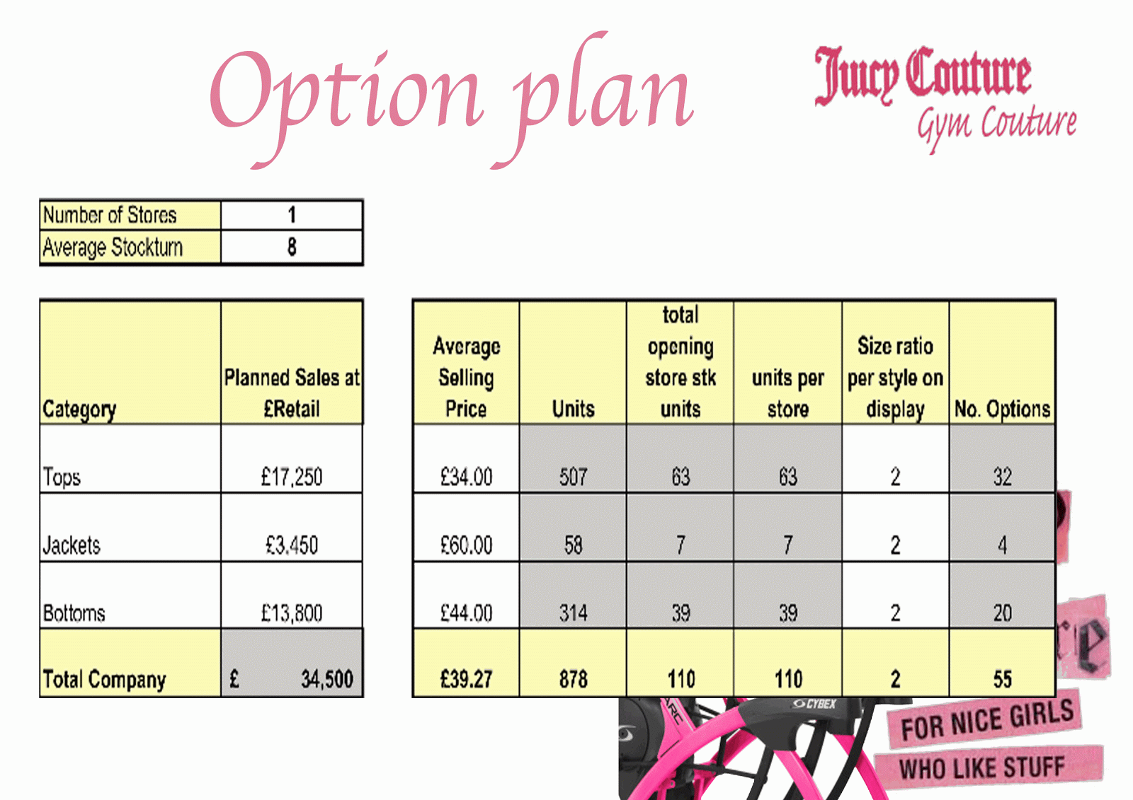 Option Plan Example Fashion Retail Academy Work