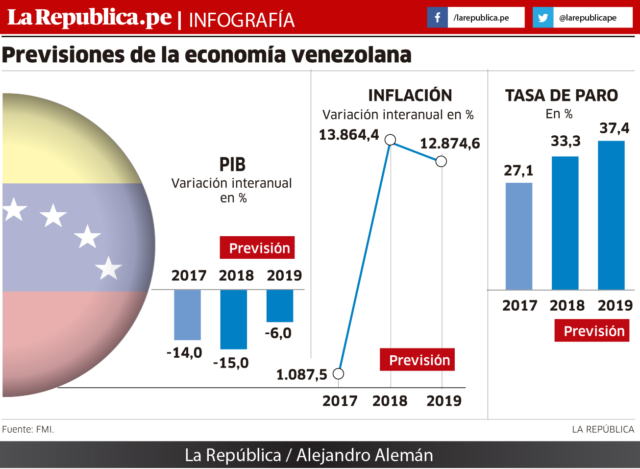 UNIMINUTO Actividad 10 Evaluativa Blog estudio de caso DIANA ACOSTA ID 382159 2018