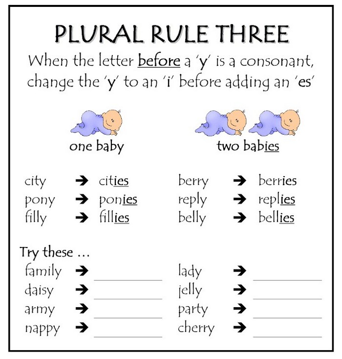 Wordwall spotlight plurals. Множественное число существительных в английском языке Worksheets. Plurals for Kids правило. Plural Nouns правило. Plurals exercises с правилом.