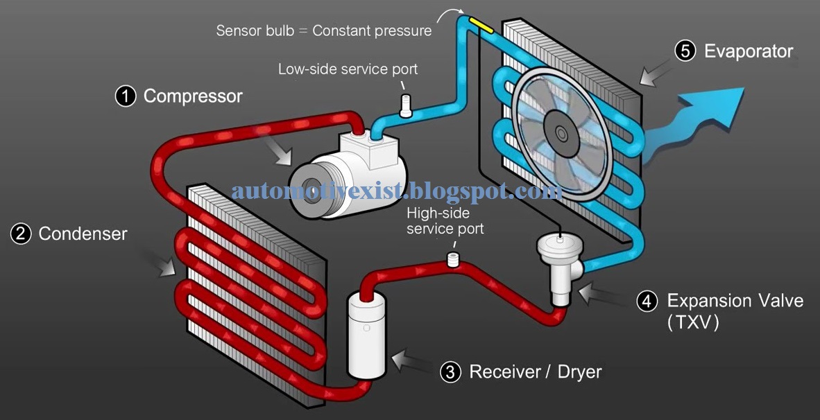 Fungsi Evaporator AC Mobil