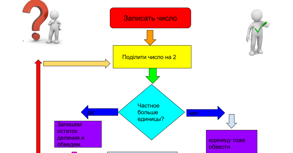Алгоритм перевода из десятичной в двоичную систему блок-схема. Алгоритм перевода из десятичной в восьмеричную. Алгоритм перевода из одной системы в другую. Алгоритм перевода. Футаж с перечислением чисел.