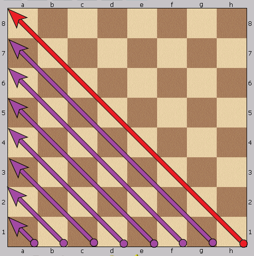 Chess How to Play Blindfold Chess Basic Tips Tricks, Tactics