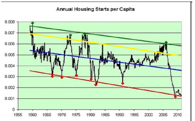 Retirement Blues House and Home Pt 2.