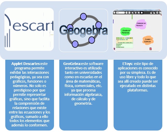 software educativo: tipos de software educativo