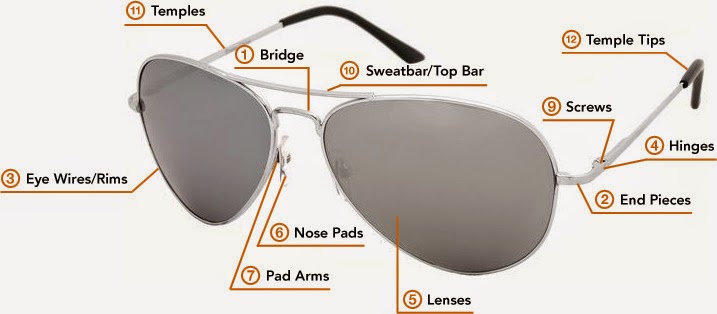 Mercury Style SUNGLASS ANATOMY 101 mercury-style-sunglass-anatomy-101