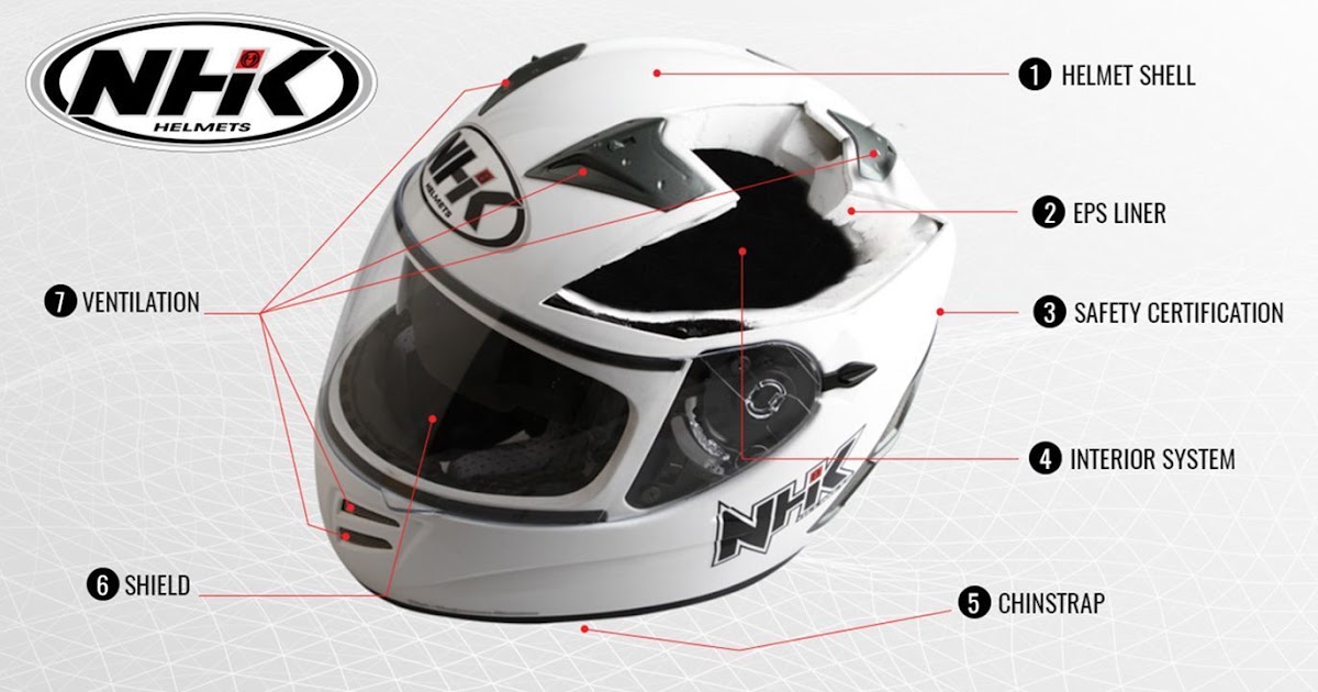 Helm NHK Buatan Negara Mana ? Tanya Jawab Seputar Helm NHK