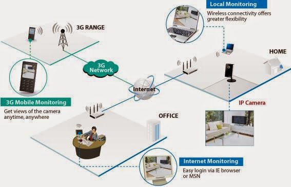 Ca spectrum мониторинг субд. Tp-link tl-sc3130 network camera. Monitoring local. Nagios графики схемы работы. Передача данных (data broadcasting).