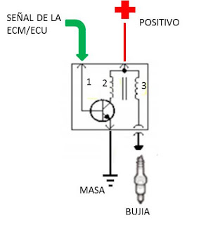 señales de entrada y salida de la bobina