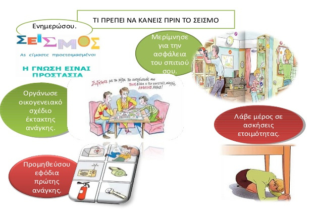 ΤΟ ΦΑΙΝΟΜΕΝΟ ΤΟΥ ΣΕΙΣΜΟΥ