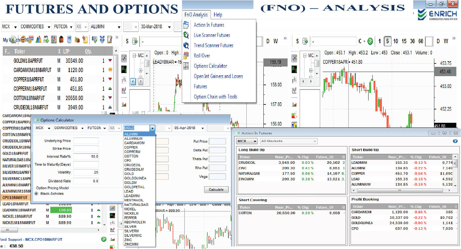 Enrich Equity Commodity Mutual Funds Market Hunt Enrich S Most