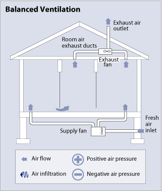 Pedgrammer: ระบายอากาศในบ้านให้เย็นด้วย ระบบระบายอากาศใน ... 5 best images of basic electrical wiring diagrams bathroom 
