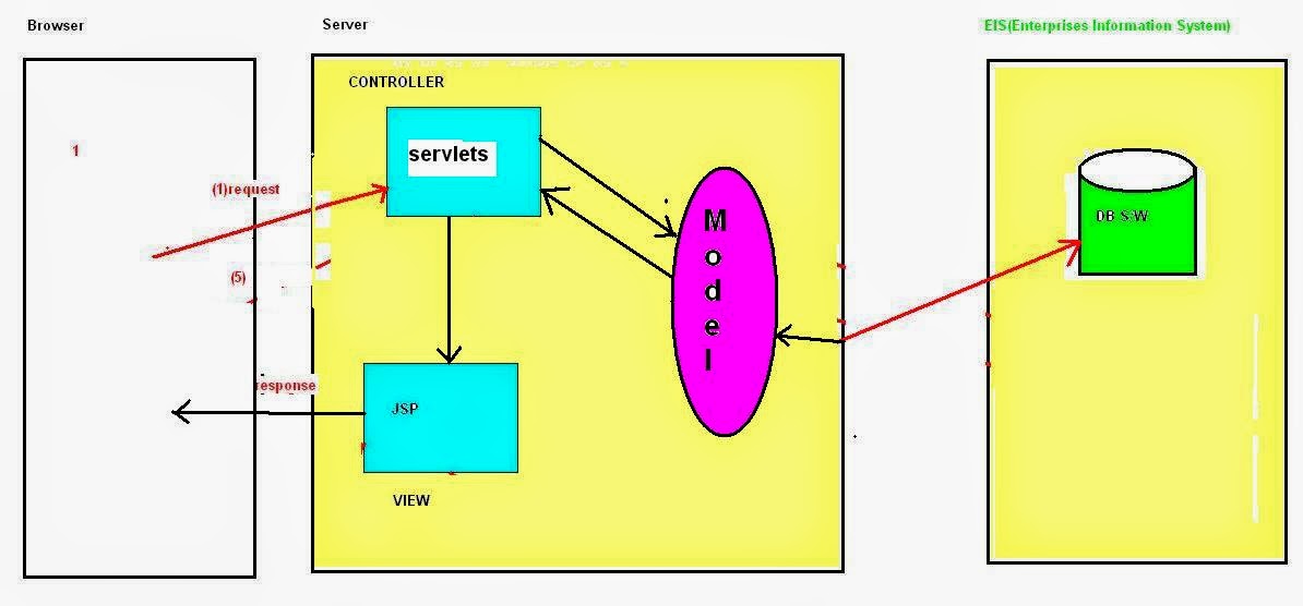 design patterns: June 2010